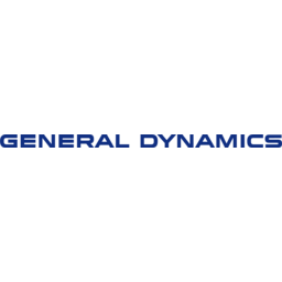 General Dynamics logo